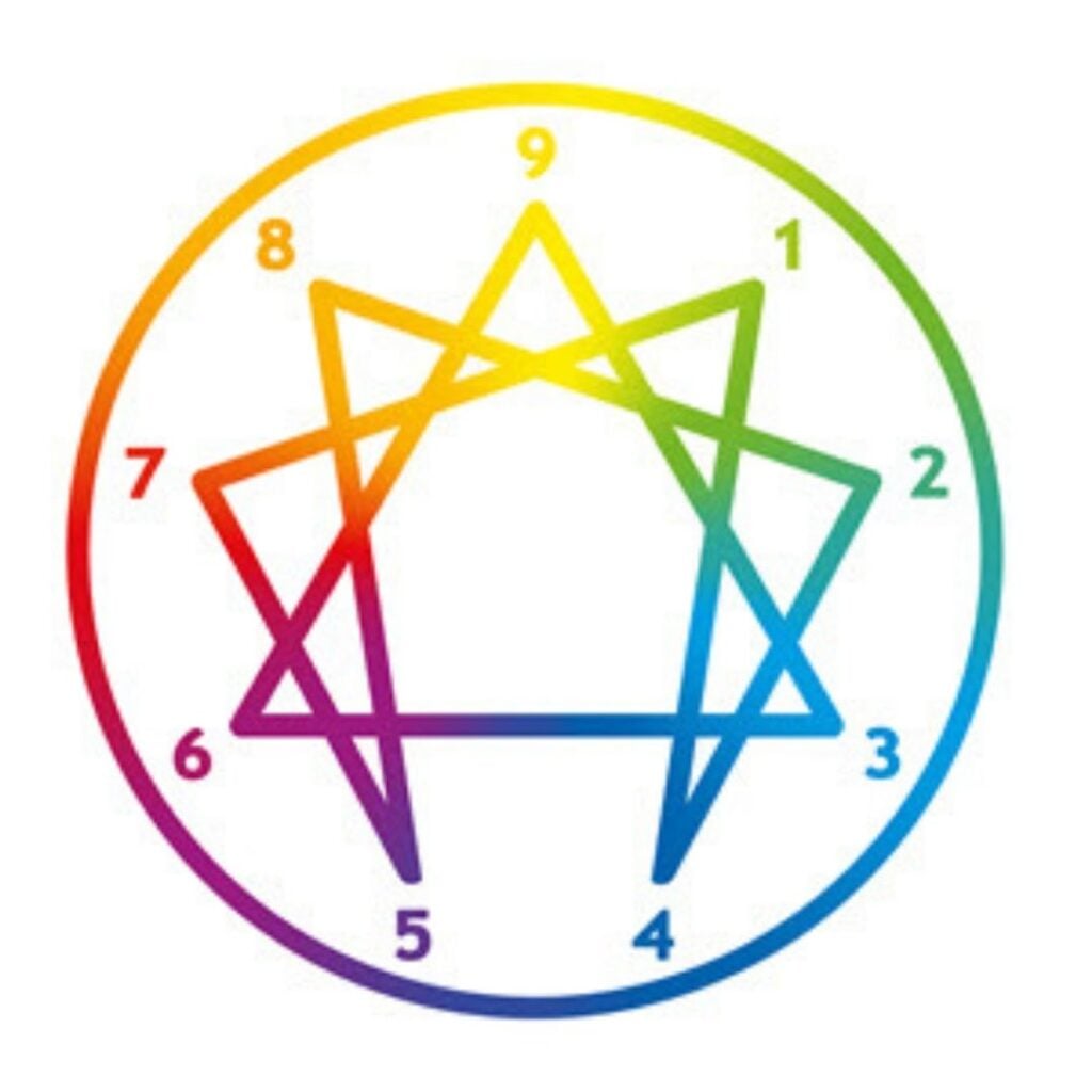 enneagram diagram